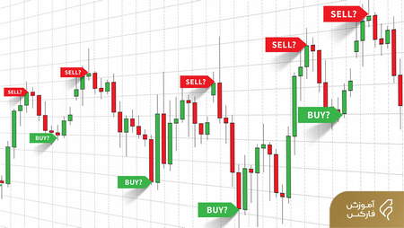 آموزش اندیکاتور TIRX