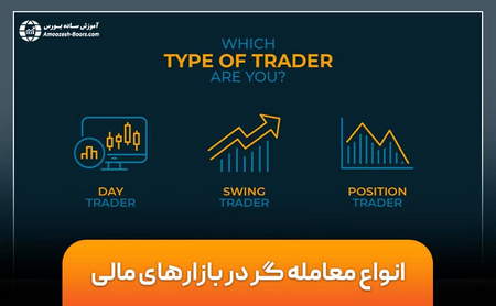 پیشبینی عجیب از حباب بیت کوین و طلا