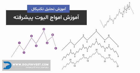 دوره جامع معامله گر 3 بعدی