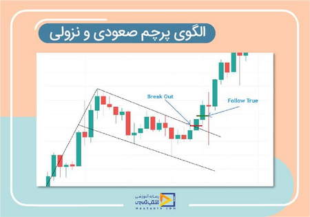 آموزش روانشناسی چرخه بازار (Market Cycle)