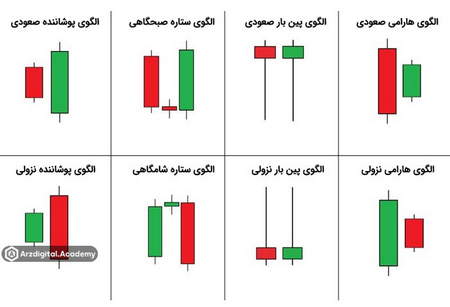 تعریف الگوی پرچم