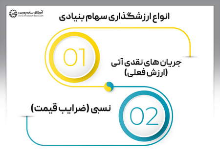 ناشران بورسی در مسیر افزایش سرمایه