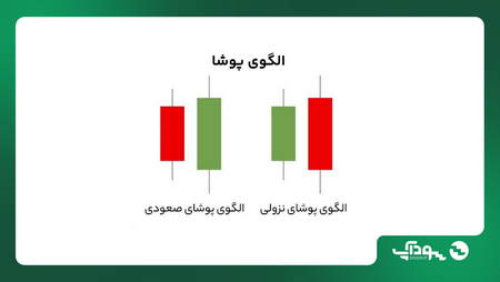 اهمیت اندیکاتور Candle Time در چیست؟