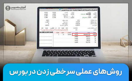 پکیج اندیکاتور معاملاتی Visual Start