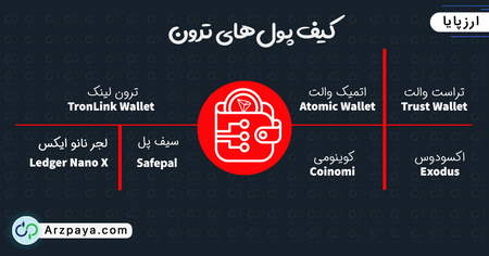 افتتاح حساب Tailor Made در بروکر ارانته