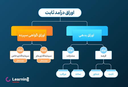 هفت دام ذهنی معامله گری چیست؟