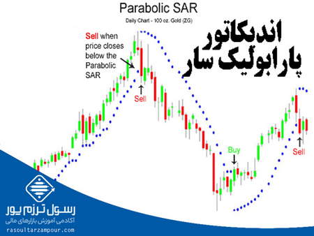 آموزش ترید فارکس پیشرفته