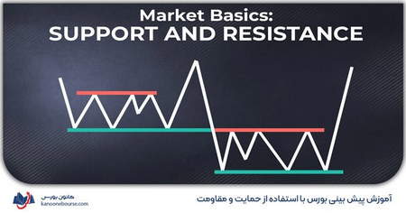 ترکیب پرایس اکشن و ایچیموکو