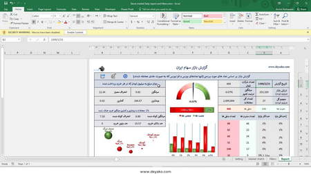 آشنایی با اندیکاتور Parabolic SAR