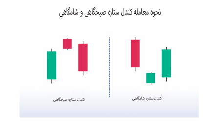 بهترین کتاب های پرایس اکشن