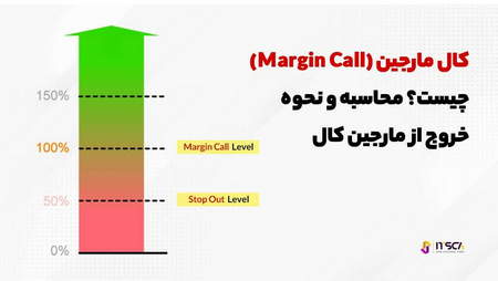 چطوری یو اس دی کوین بفروشیم؟