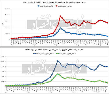 تعداد اندکی از معاملهگران صاحب سود میشوند