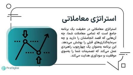 نمایش نمودار لحظه ای رمز ارز