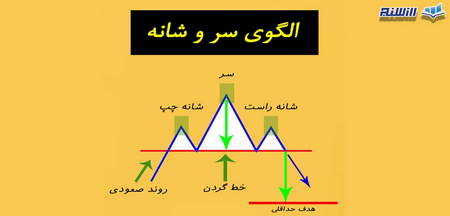 آموزش اندیکاتور macd و کاربردهای آن