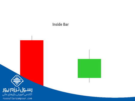 بهترین شیوه تجارت در شرایط تحریم