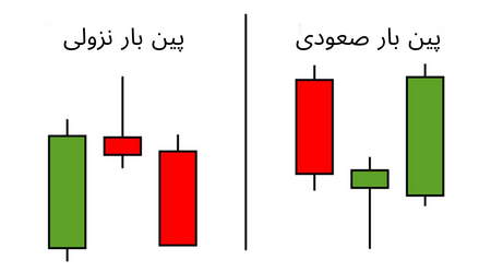 آموزش کار با متاتریدر