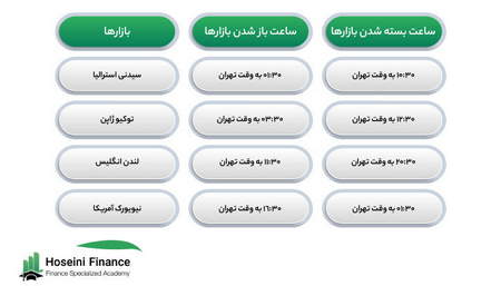 تفاوت بین نمودار تیک و نمودار حجم