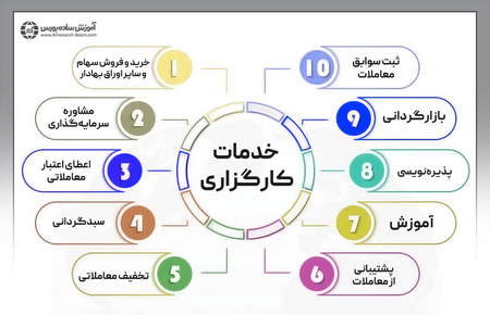 فارکس چیست و نحوه عملکرد آن چگونه است؟