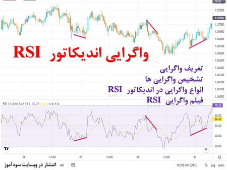 بازار سهام امریکا