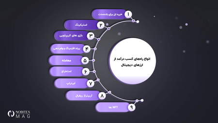 خرید اندیکاتور