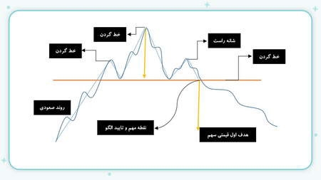 سبد سهام یا پرتفوی