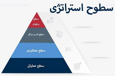 چگونه سود هر سهم یک نماد را ببینیم؟