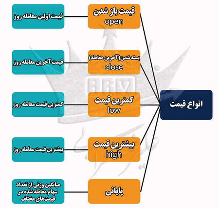 فرشته سرمایه گذار چیست؟