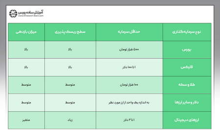 اموزش قسمت فیوچرز صرافی کوینکس