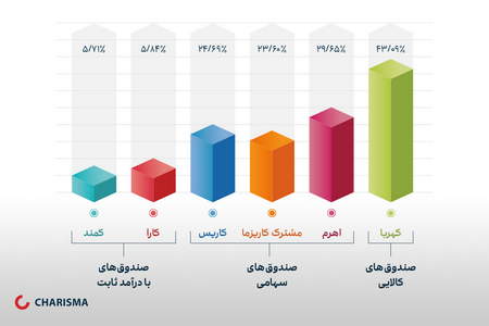 الگوریتم معاملاتی جهت پوزیشن خرید