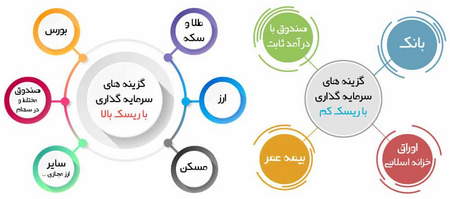 خودمان میتوانیم کارگزاری بزنیم؟