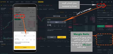 پرسود ترین راه بدست آوردن بیت کوین