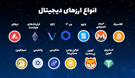 معرفی صرافی کوینکس