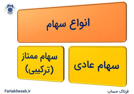 دوره جامع معامله گر 3 بعدی