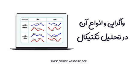 آسیب سرمایهگذاری مستقیم به بازار سهام