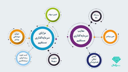 چگونه تکامل حساب تجاری خود را دنبال کنیم؟