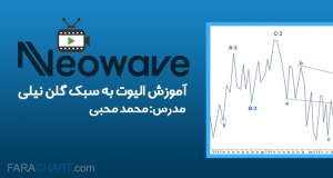 سرمایهگذاری در صندوق زعفران