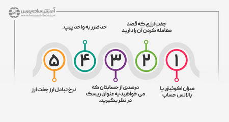 آموزش استراتژی گرید