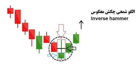 اخبار بورس