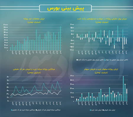 انواع آپشنها در باینری