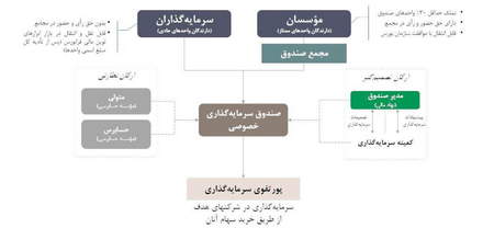 بهترین سایت برای خرید دوج کوین