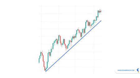 مثالی از تقاطعها در MACD