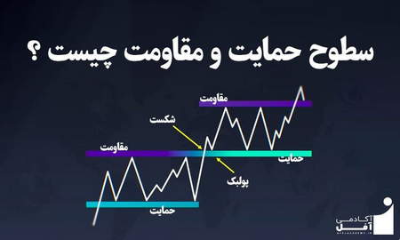 ابزار مدیریت ریسک