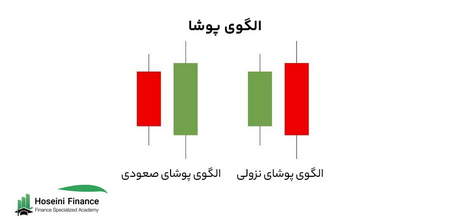 کنترل تراکنشهای غیرمعمول