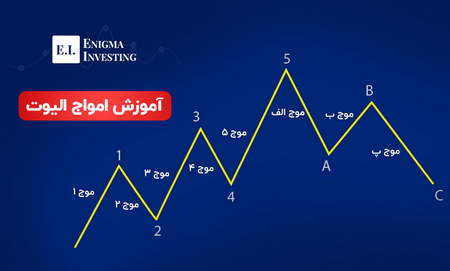 هفت دام ذهنی معامله گری چیست؟