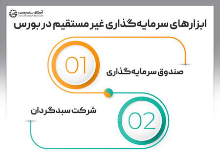 تقسیم بندی روندها از نظر زمانی