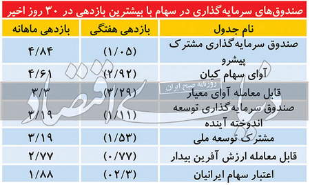 نحوه واریز پول در XM