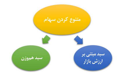 دریافت رایگان سیگنال های خرید و فروش