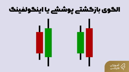 تحلیل تکنیکال هفتگی بیت کوین