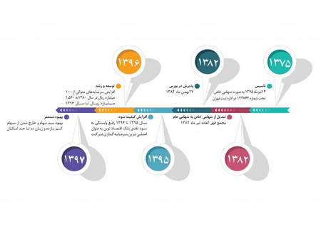 معامله ی CFD در کریپتو چطور است؟