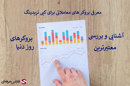 چارتهای لحظهای فارکس